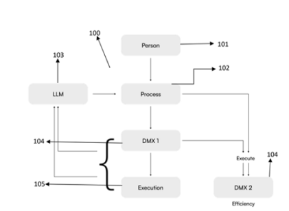 genAIMap